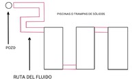 Recorrido serpentiante del lodo en trampas de sólidos